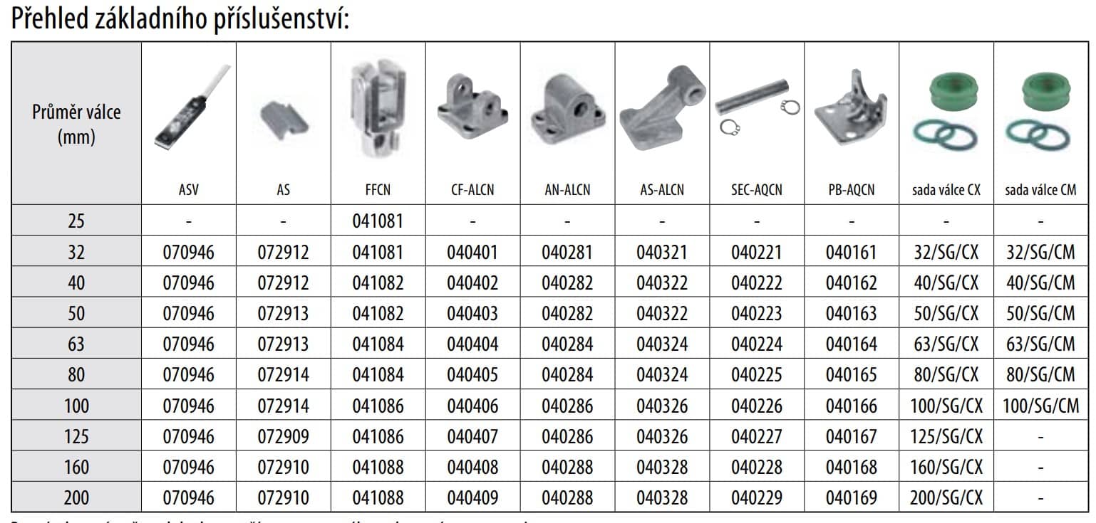 Příslušenství pro profilované válce CX dle standardů CNOMO 06.07.00