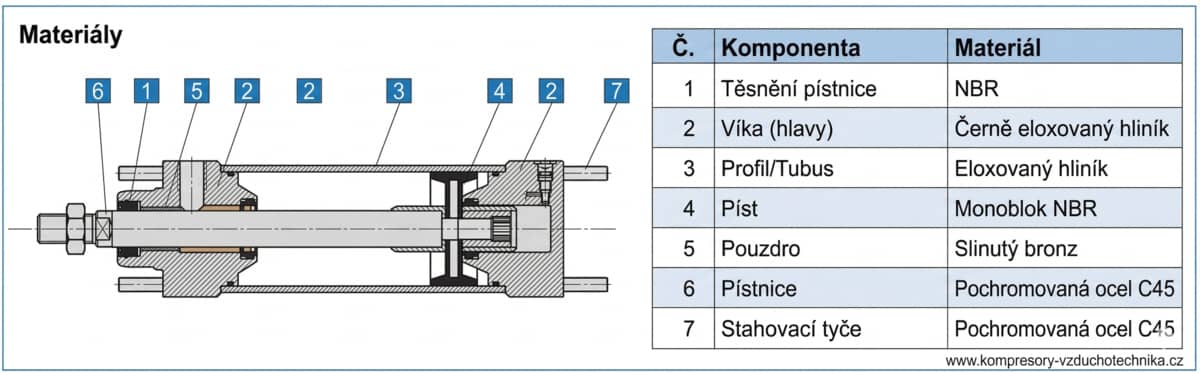Schéma profilované válce CX dle standardů CNOMO 06.07.00